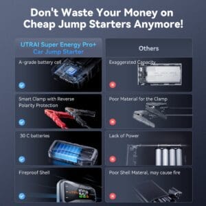 Utrai Jumpstarter 12V - Jstar 10 - Multifunctionele Starthulp - 27.000 mAh - 6000A piekstroom - Acculader - Powerbank - LED Zaklamp - 10L Benzine - 8L Diesel - Incl. Schokbestendige Opberghoes - Afbeelding 4